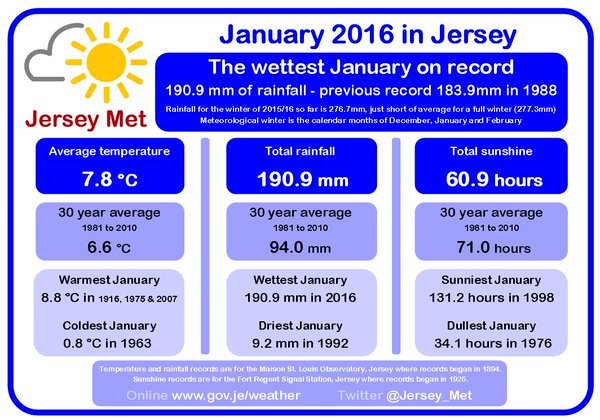 wettest_January.jpg
