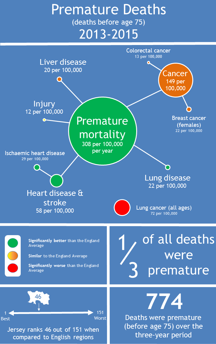 Premature_mortality_inforgaphic.png