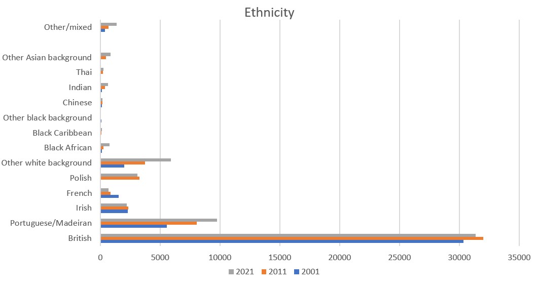 Census_21_-_Ethnicity.jpg