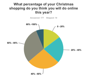 online_shopping_poll.png