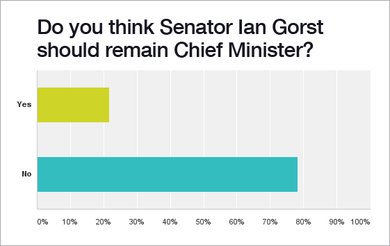 Gorst-Poll.jpg