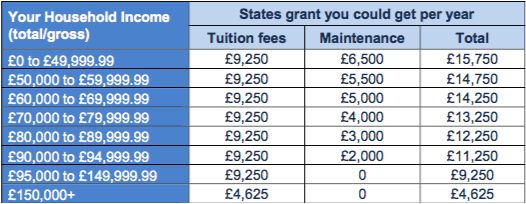 student_grant_table.png