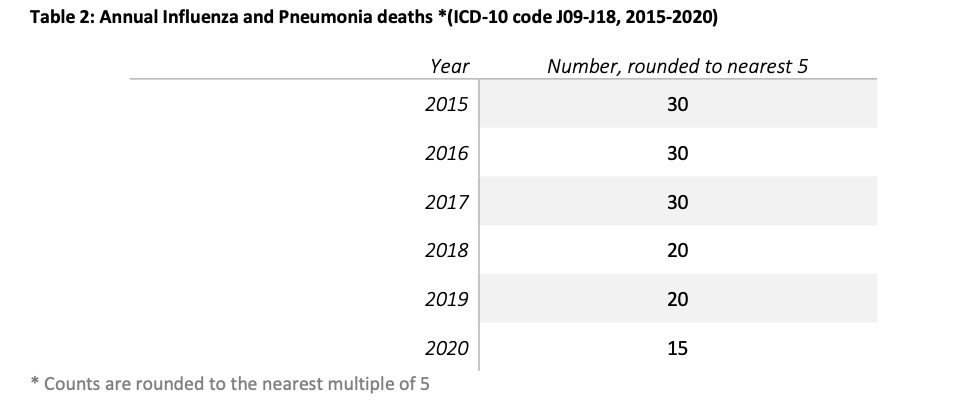 Influenza_deaths.png