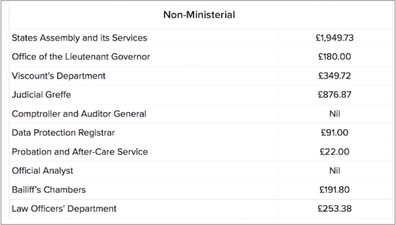 non-ministerial_newspapers_FOI.jpg