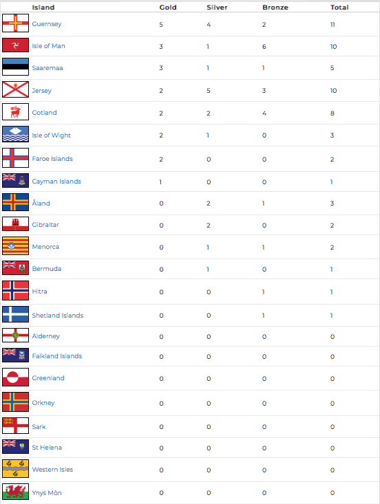 IG_medal_table_day_2.png