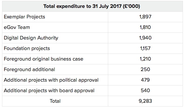 Total_eGov_Expenditure_Sept_2017.jpeg