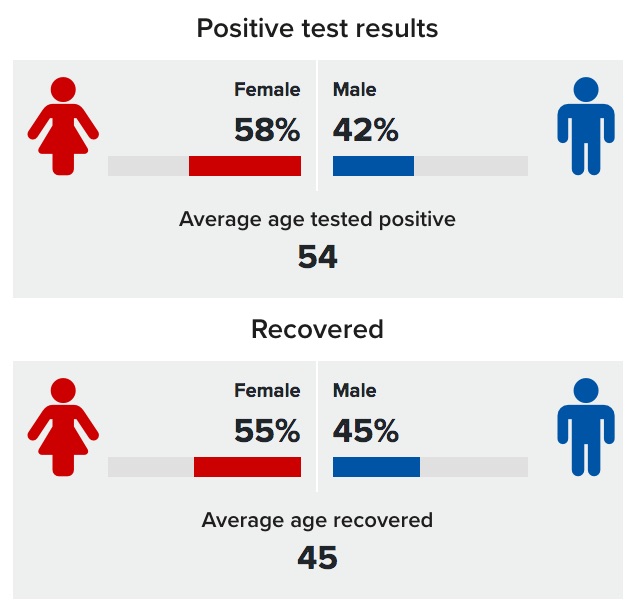testgenders.jpg