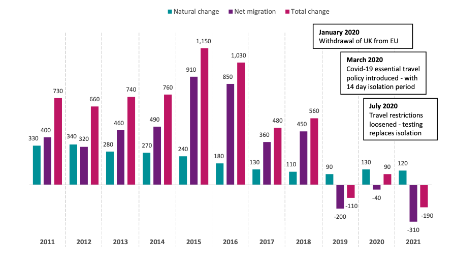 Migration statistics.png