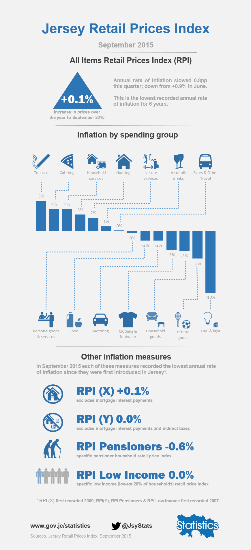RPI_Infographic_-_September.png