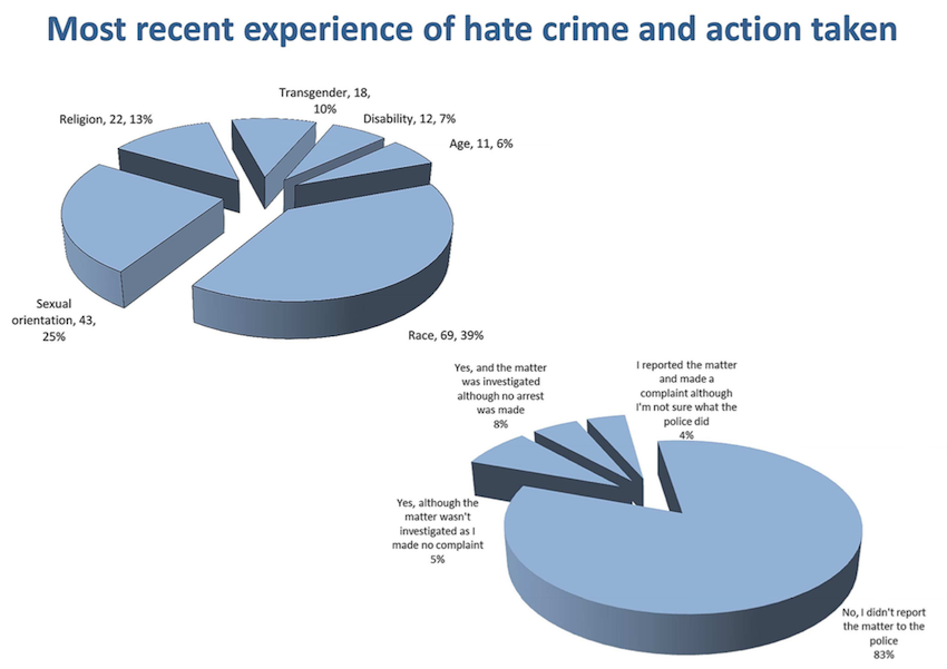 hate_crime_survey.png