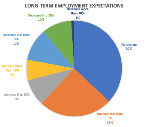 Outlook_for_future_employment.png