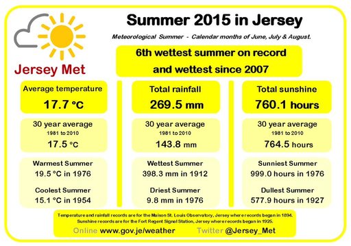 rsz_summer_2015_stats.jpg