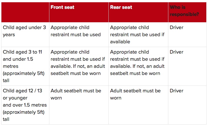 Booster seat regulations