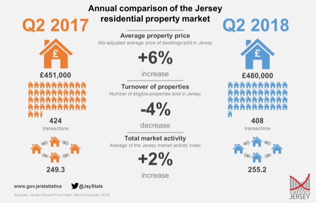 Summary_Infographic.png House price index q2 2018
