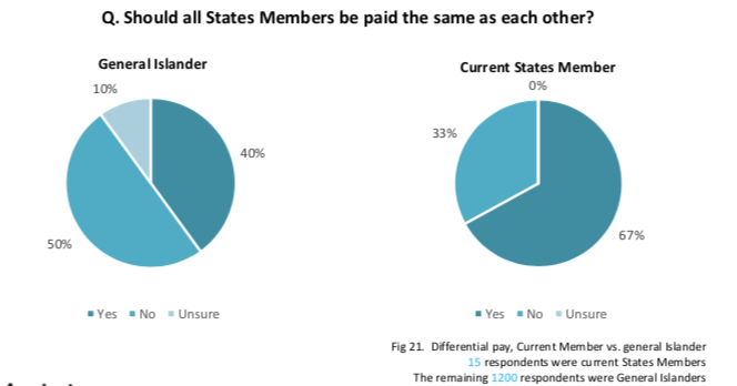 States_Members_-_Equal_pay_or_not.png