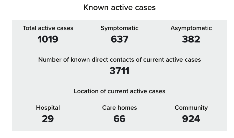 Covid case numbers 