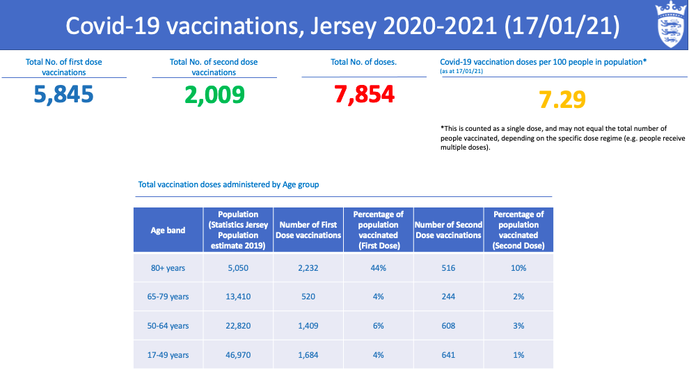 2Vaccine_Stats_to_1701.png