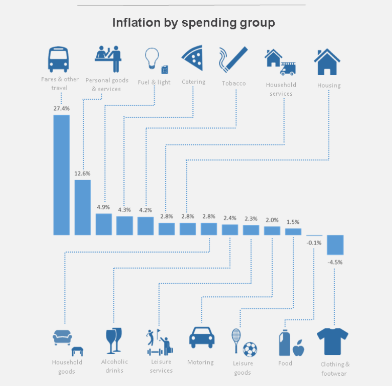 Inflation_by_spending_group_June_2021.png