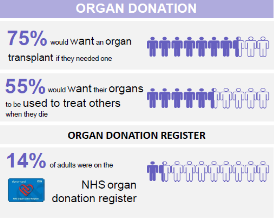 Jersey Opinions and Lifestyle Survey 2017 Organ Donation