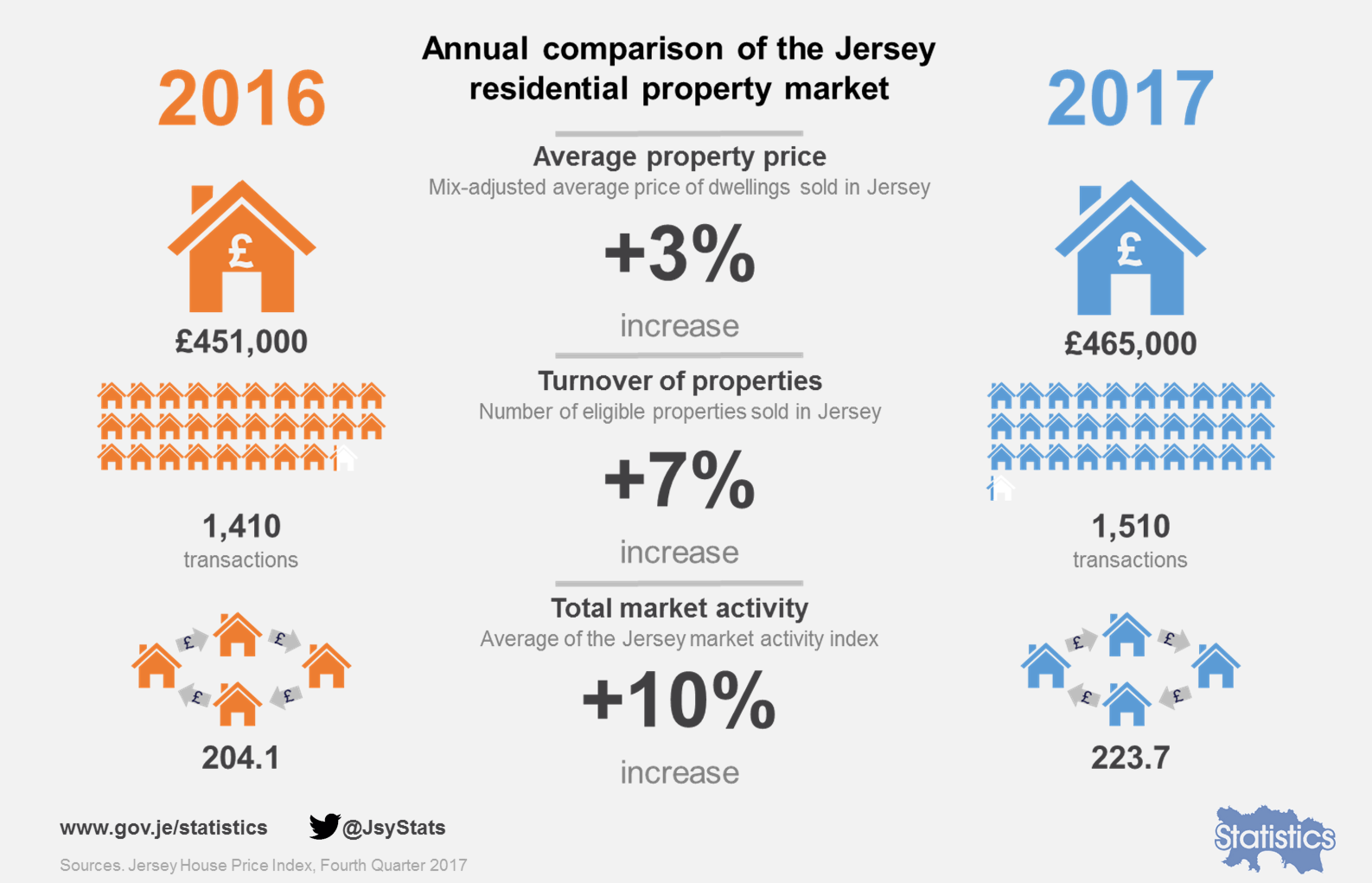 jersey property prices