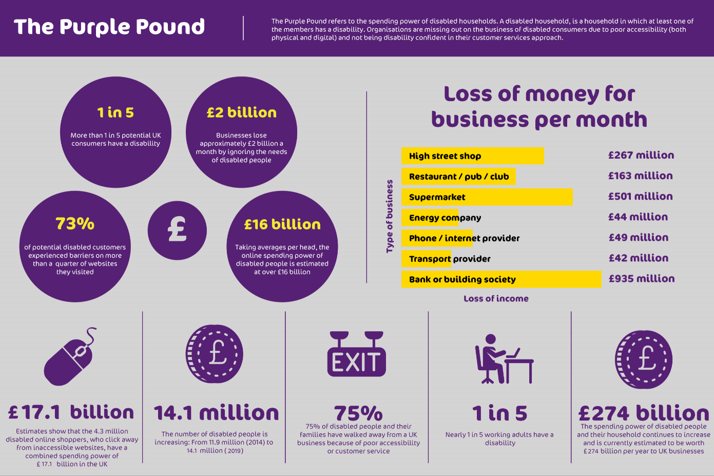 The_Purple_Pound_Infographic.jpg