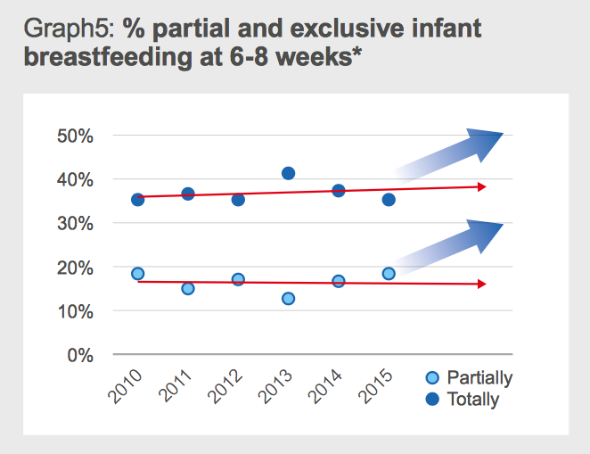 breastfeeding_graph.png