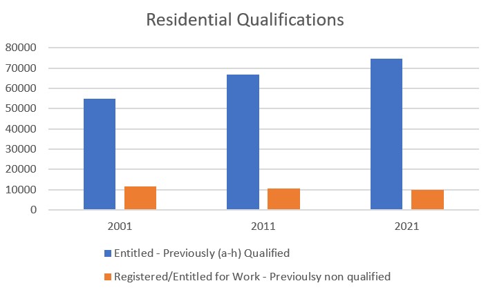 Census_21_-_Residential_Qualifications.jpg