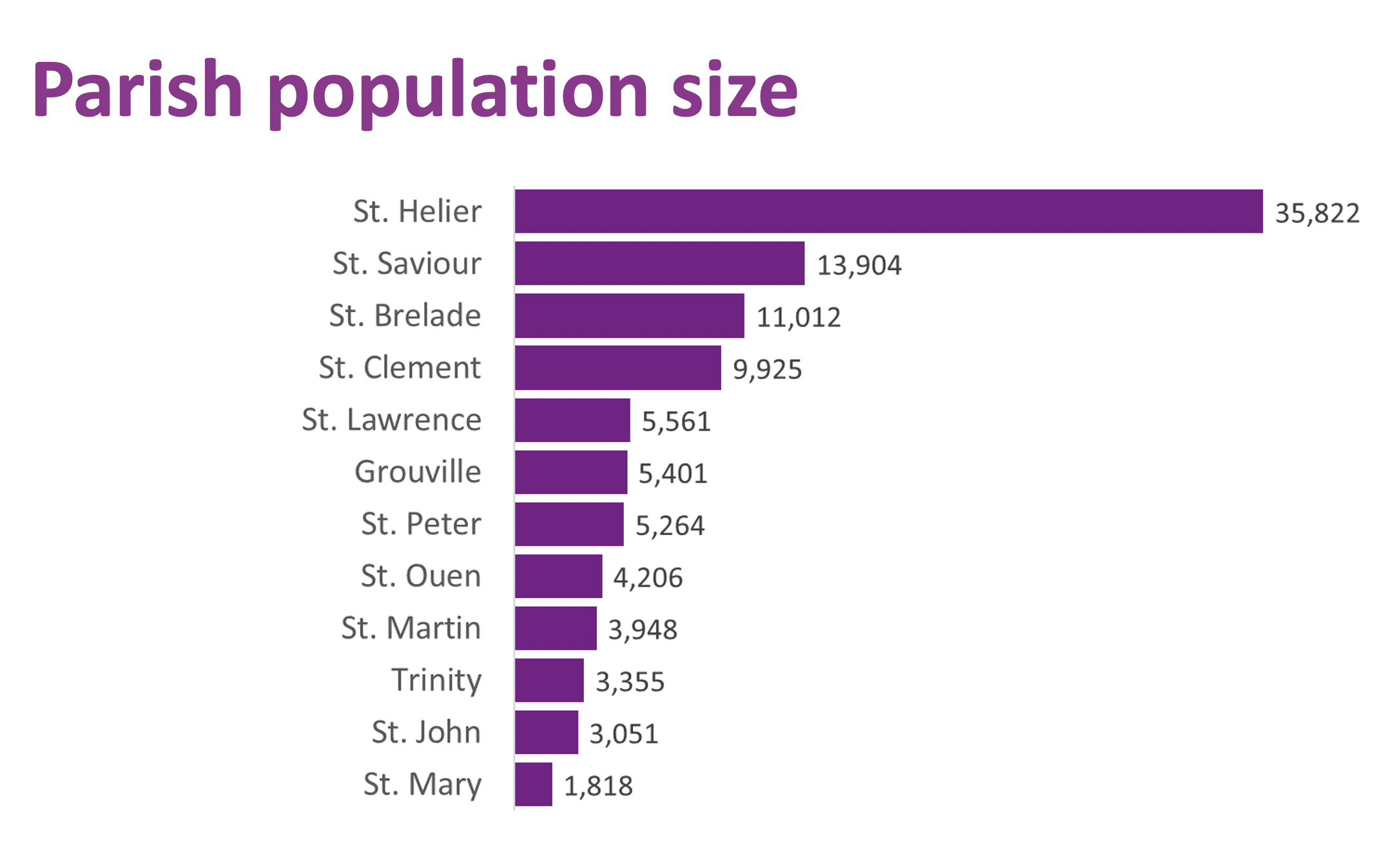 Parish population size Census 2021.png