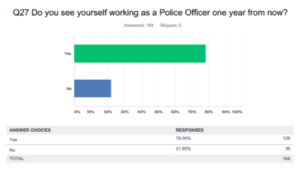 2019_Police_WellBeingSurvey_leaving_the_force.png