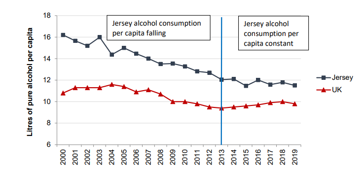 alcohol consumption UK