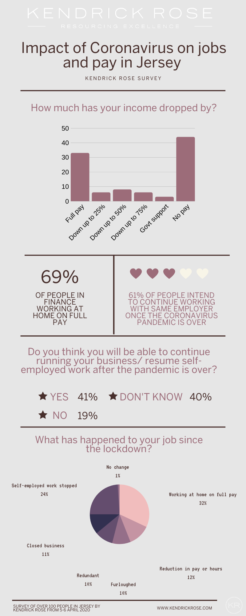 Impact_of_Coronavirus_on_jobs_and_pay_infographic_1.png