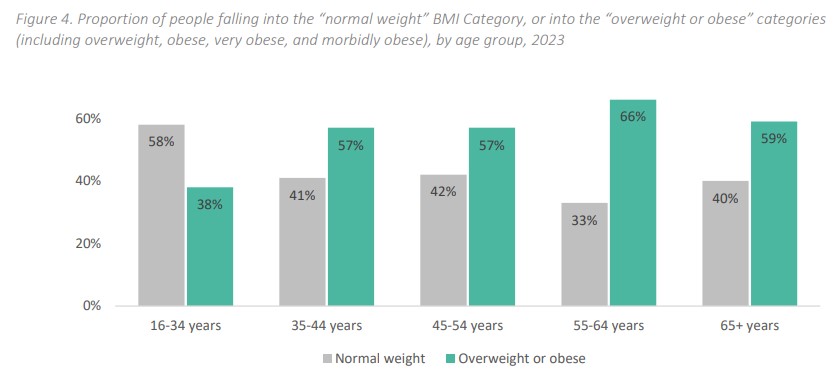 Weight_by_age.jpg