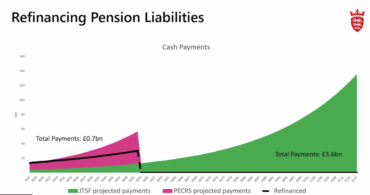Pension liability graph.jpg