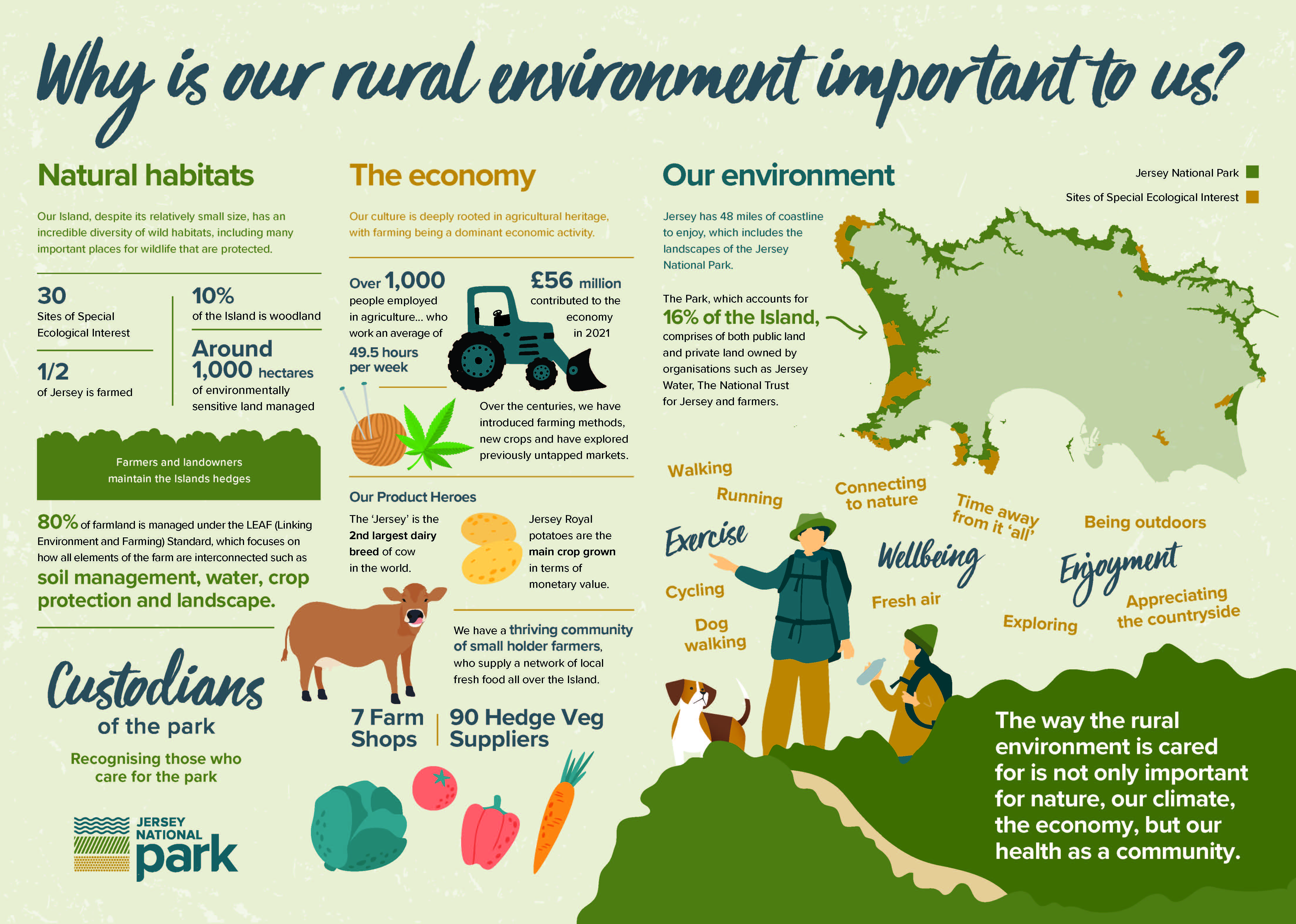 Why_is_our_rural_environment_so_important_to_us_Infographic.jpg