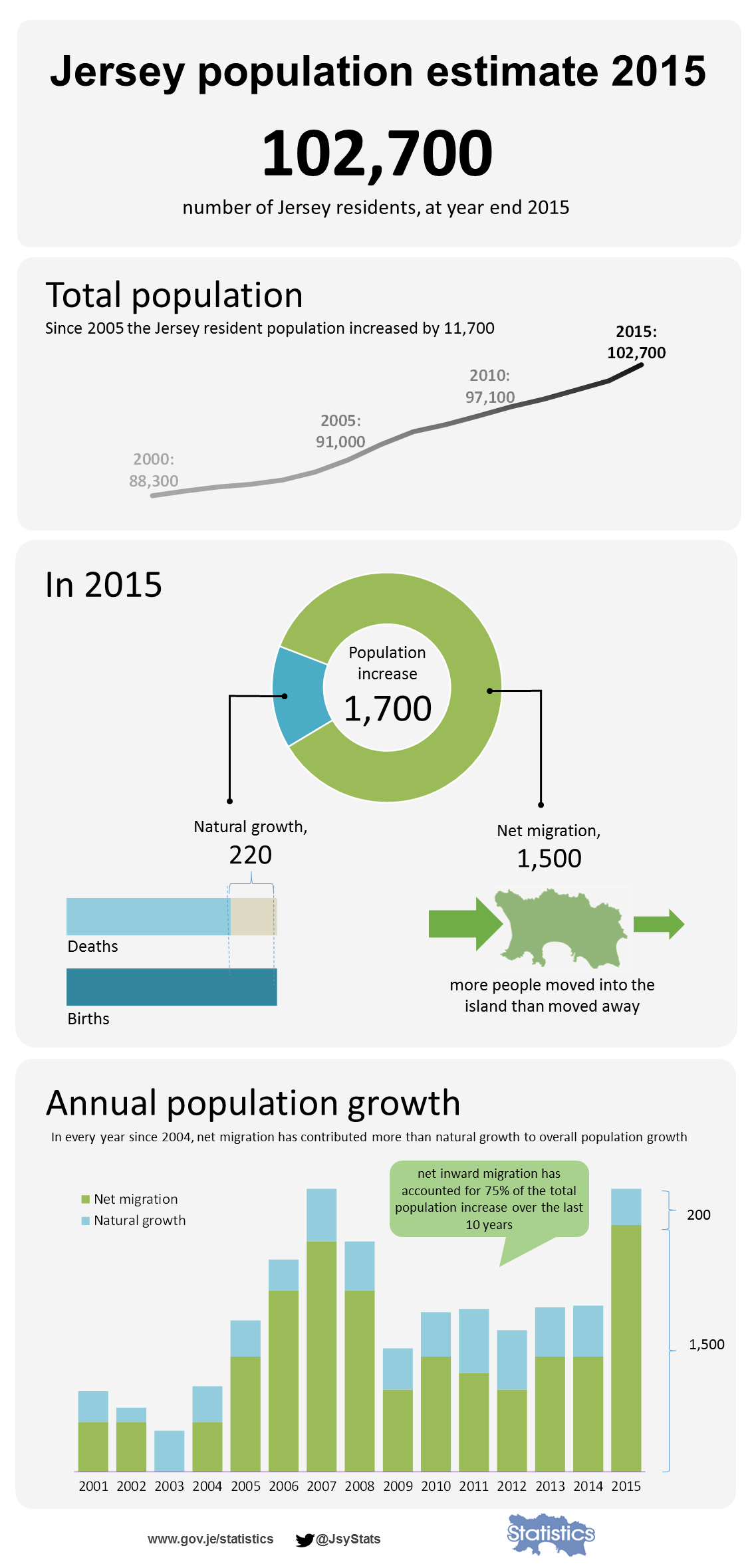 Population stats 2015