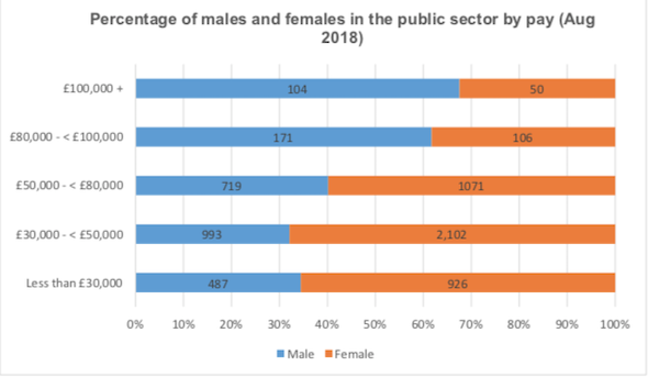 Gender_Pay_Gap_public_Sector.png