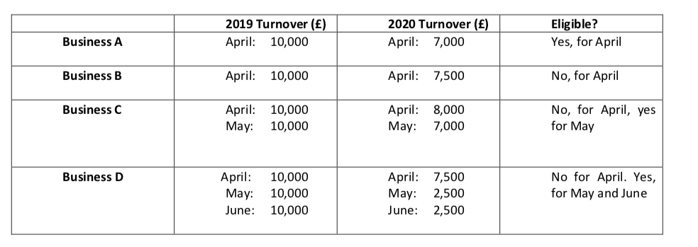 turnover_co_funded_payroll_scheme.png