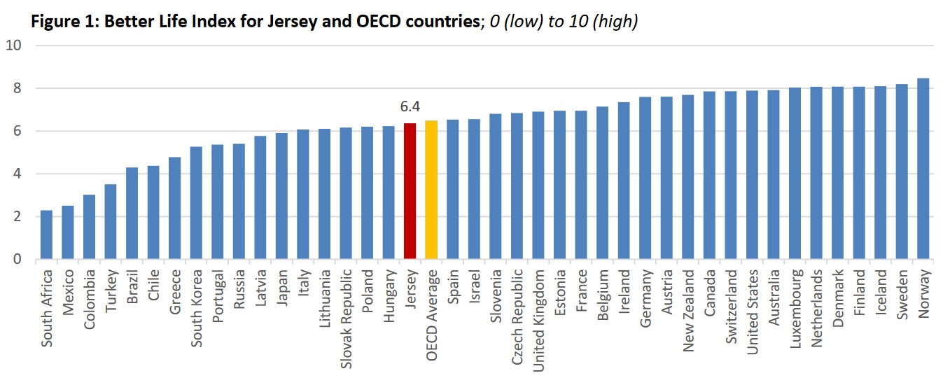 OECD_score_2021.jpg