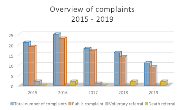 Police_complaints_2019.png