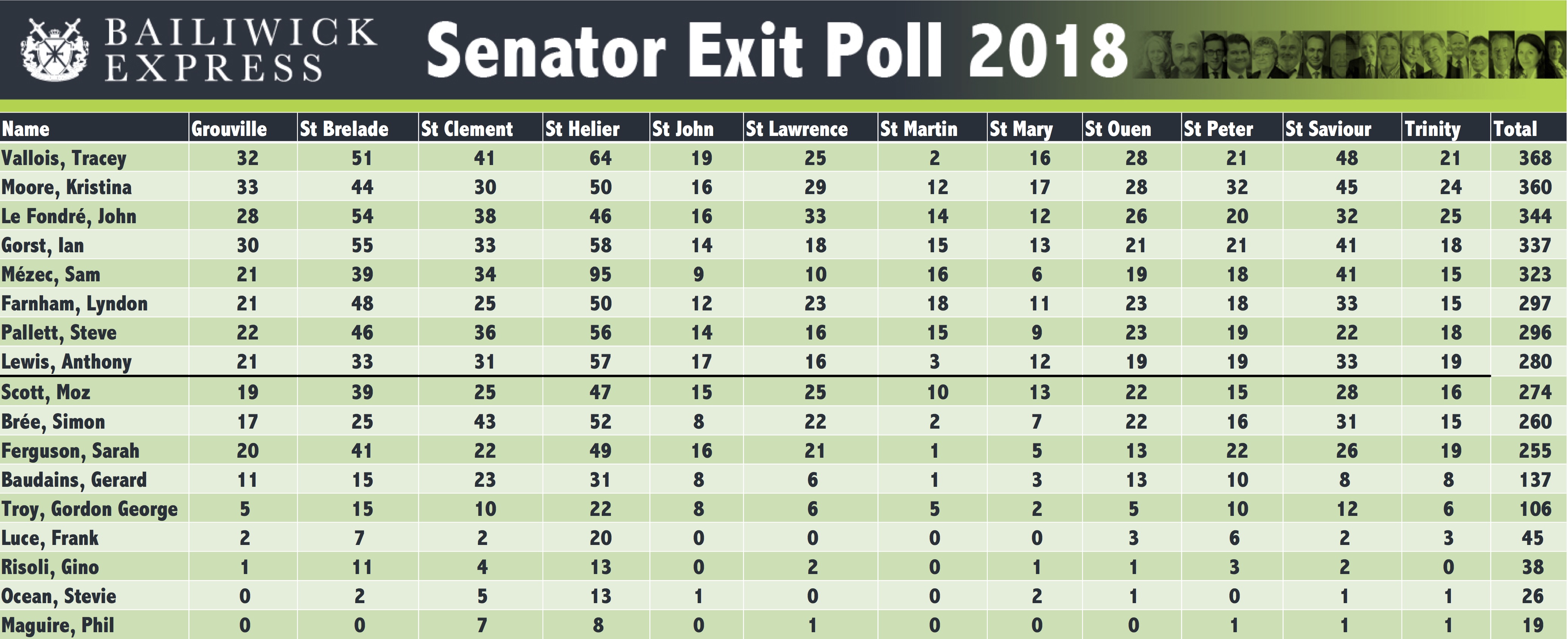 Senator_Exit_Poll.jpg