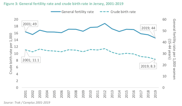 General_fertility_rate.png