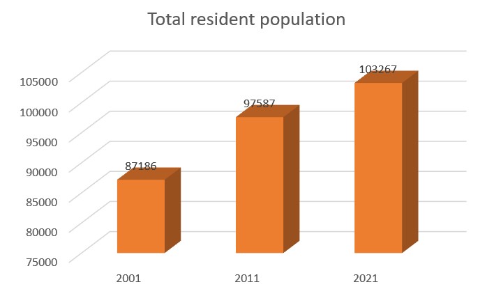 Census_2021_Total_Population.jpg