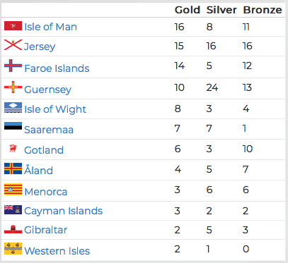 IG_day_3_medal_table.png