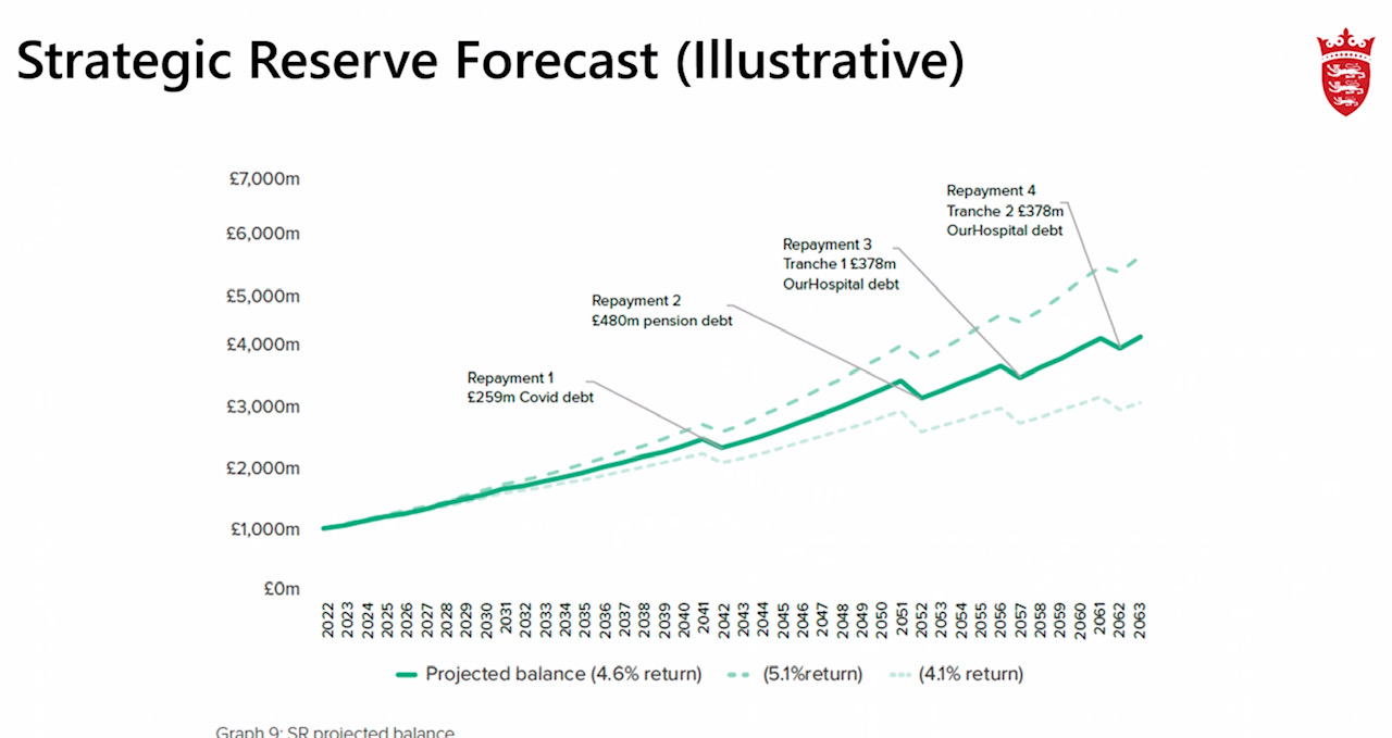Strategic reserve graph.jpg