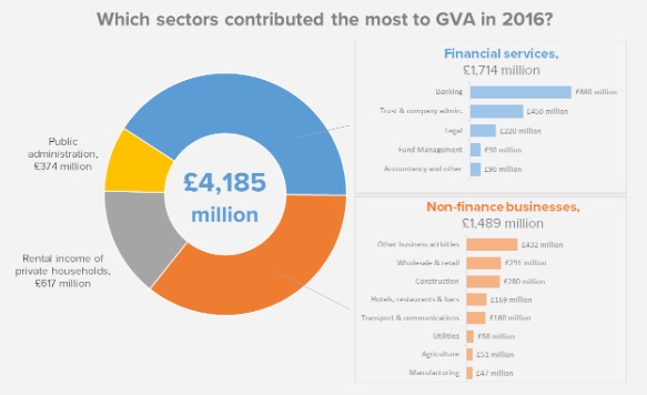 GVA_sectors.jpg