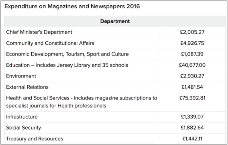 ministerial_departments_newspapers_expenditure.jpg