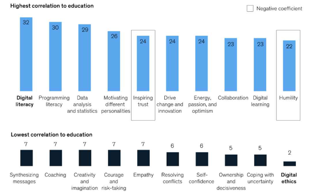 Education_Correlation.png
