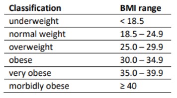 Weight_classification_by_BMI.jpg