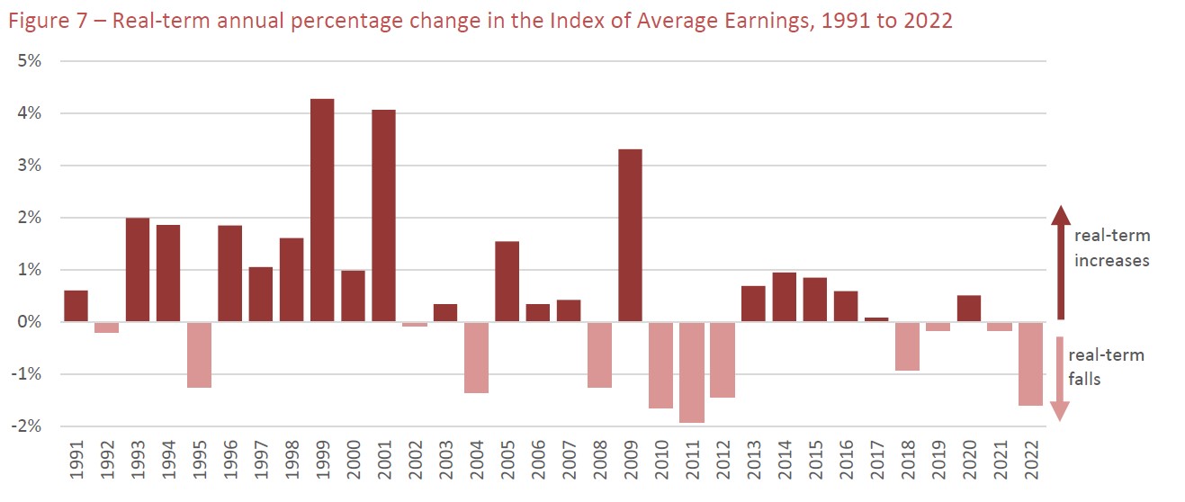 average_earning_real_term_change.jpg