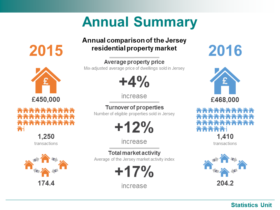 jersey property prices